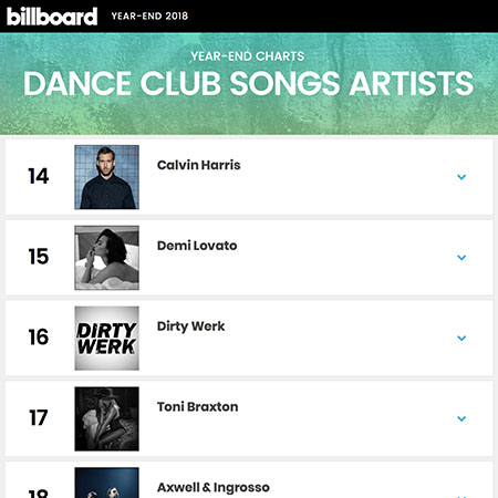 Billboard End of Year